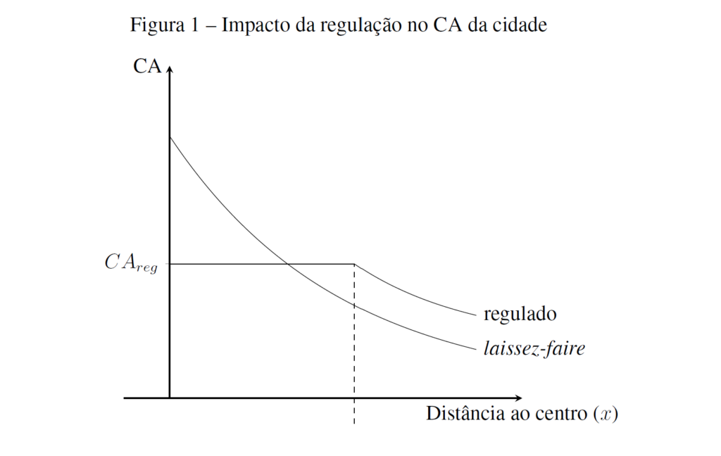 Grafico Gustavo